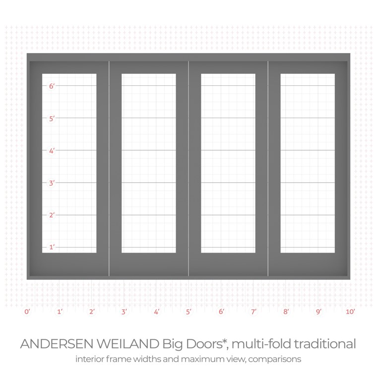 Andersen/Weiland big doors multi fold traditional interior frame width comparison