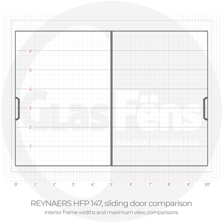 Reynaers hfp 147 sliding door interior frame width comparison