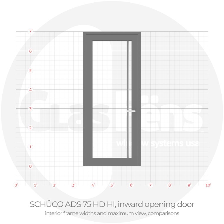 Schüco ADS 75 HD.HI door interior frame width comparison