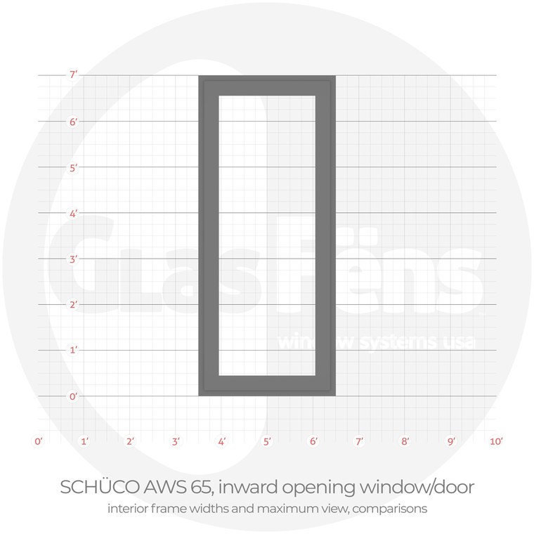 Schüco aws 65 window/door interior frame width comparison
