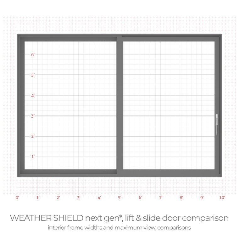 Weather Shield next gen lift & slide door interior frame width comparison